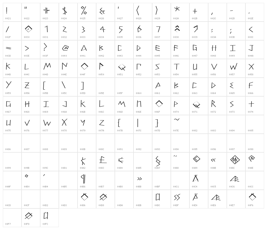 PetitixThreeCallig-Normal Character Map