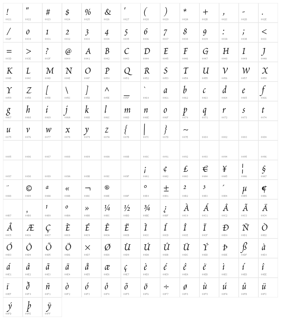 Petitscript-Italic Character Map