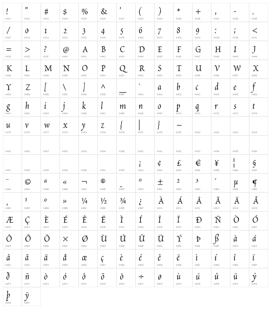 Petitscript Character Map