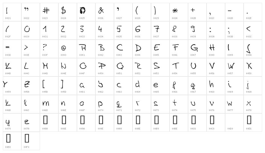 Petra Bakija Character Map