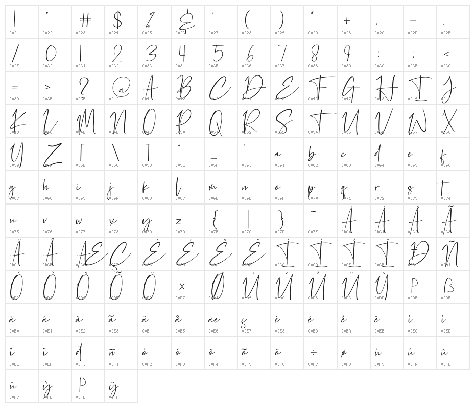 Petri Plate Character Map