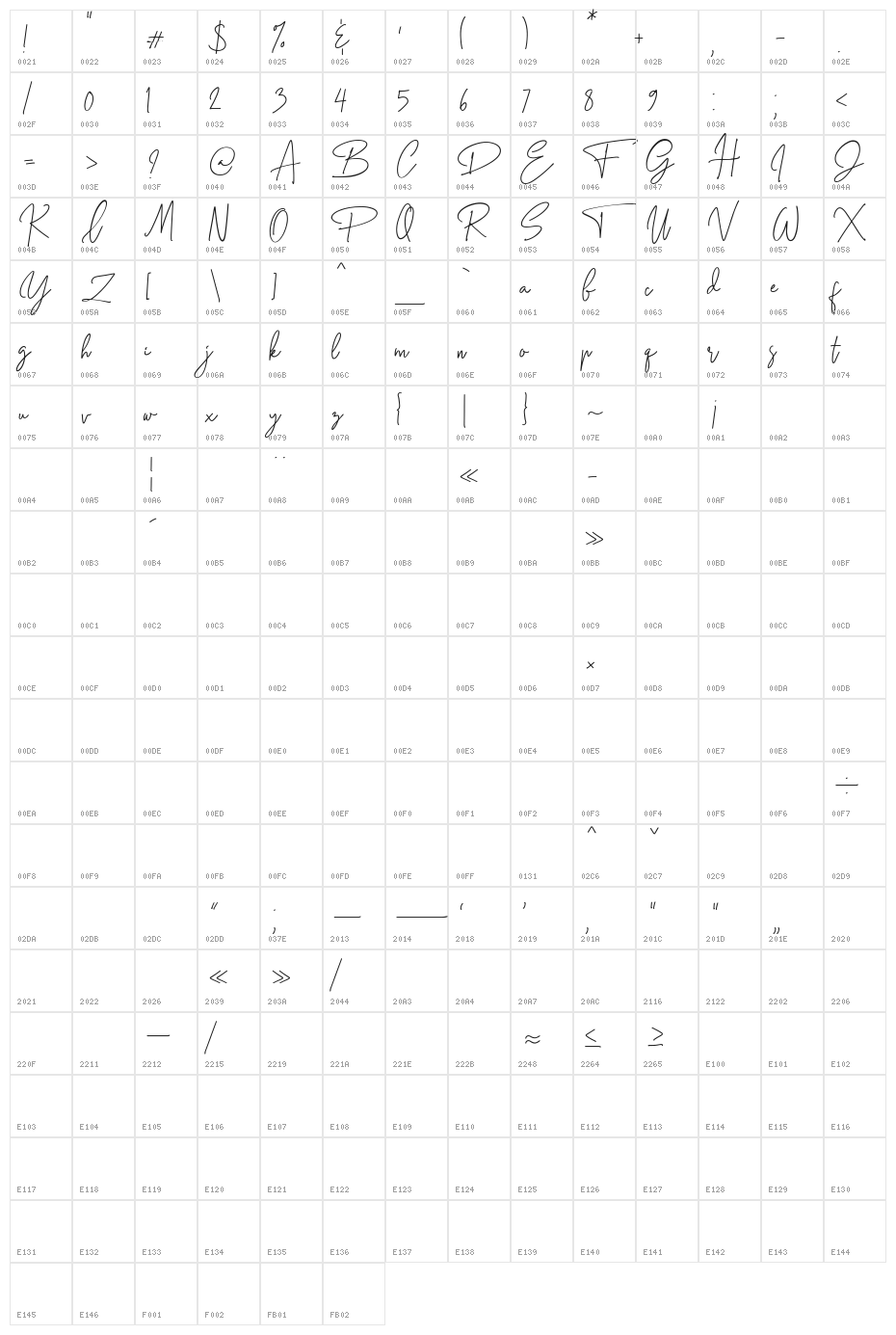 Petricia Character Map