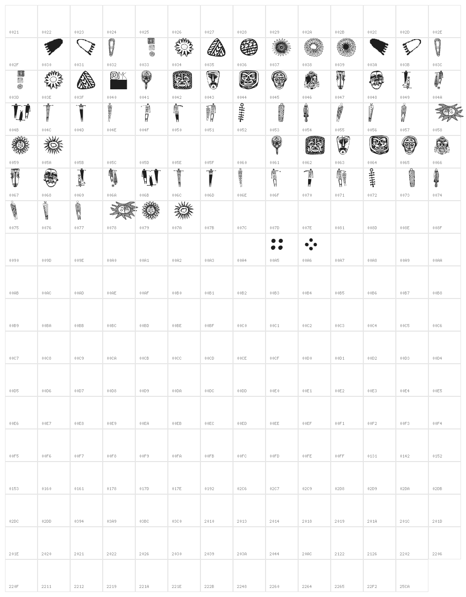 Petrographs Character Map