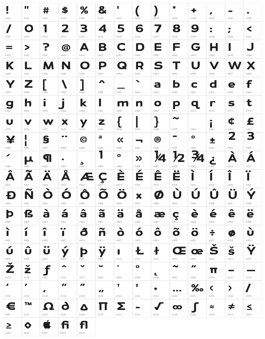 Petrol-Regular Character Map