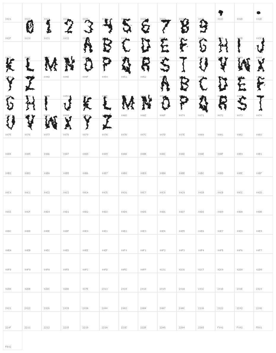 Petroleum St Character Map