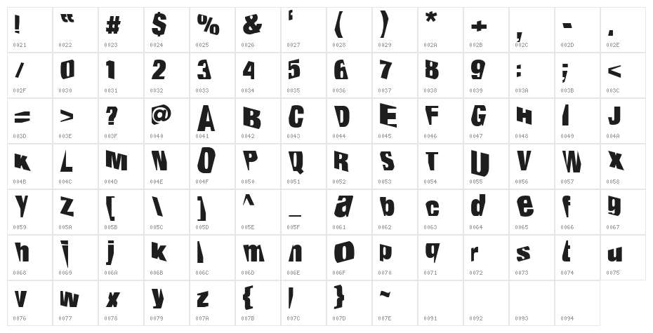 Petroleum Character Map