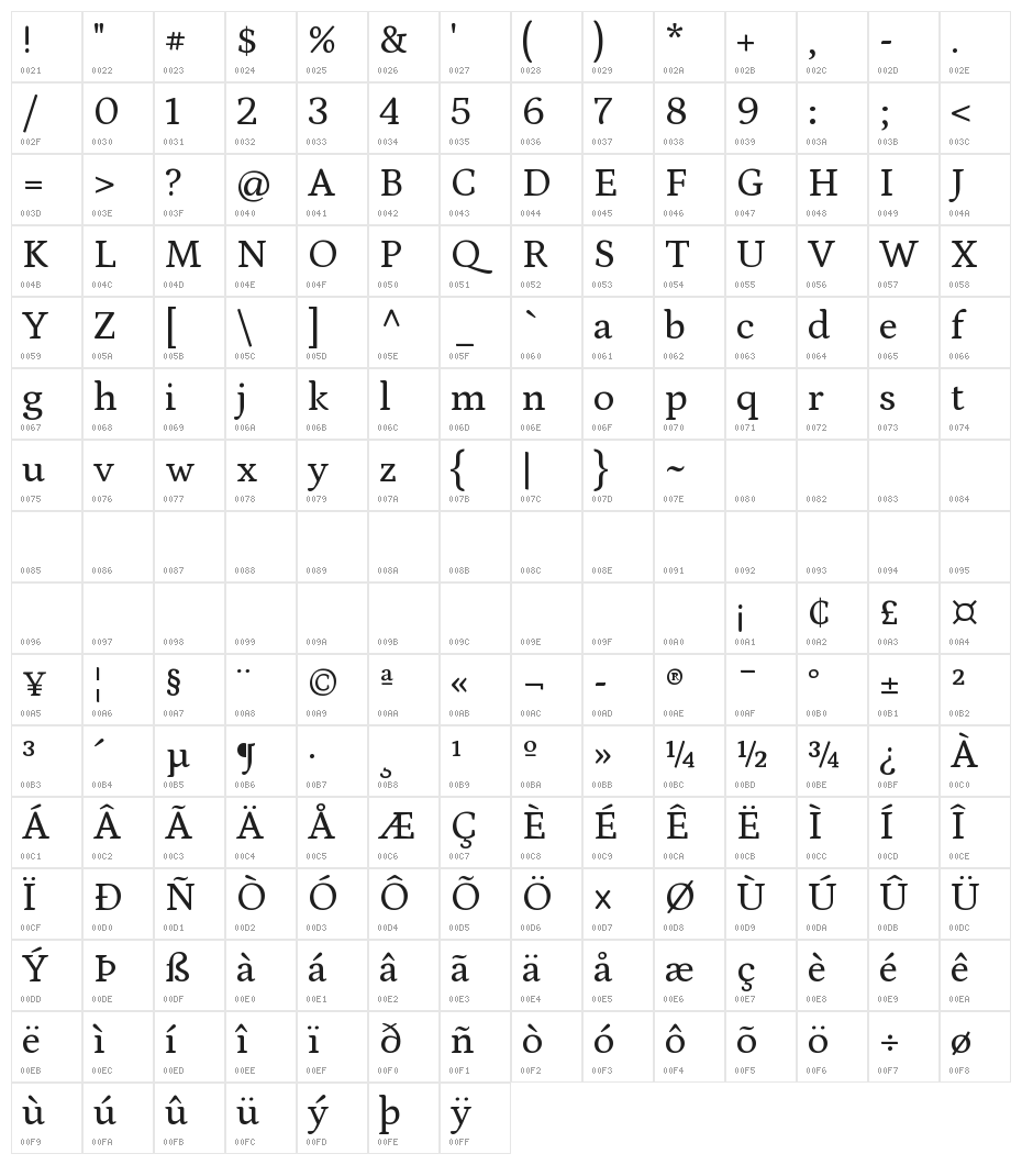 Petrona Regular Character Map