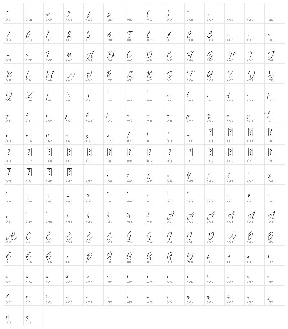 Petter Jenne Character Map