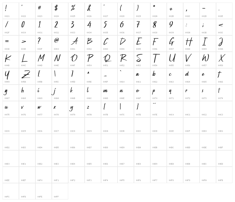 Petter Secret Demo Version Character Map
