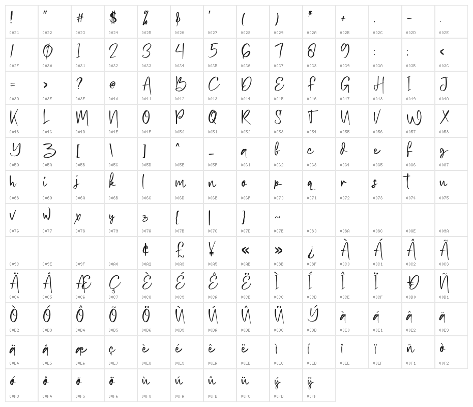 Petter story Character Map