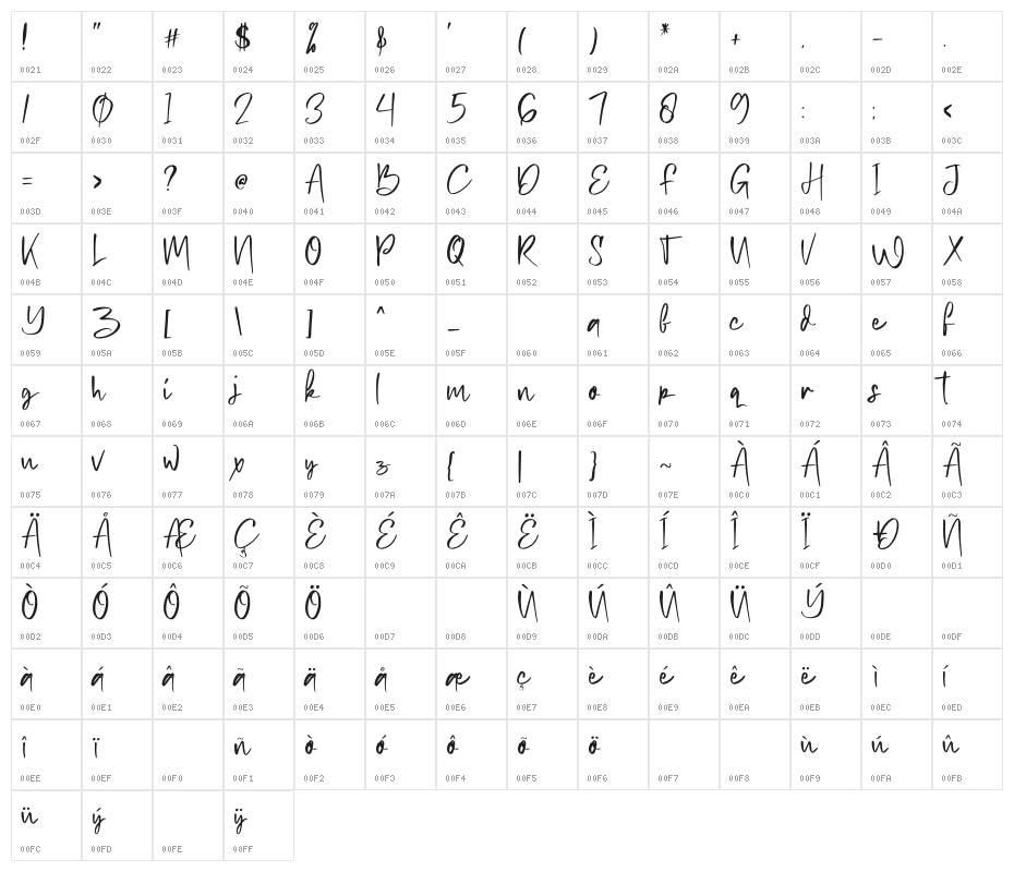 Petter story Character Map