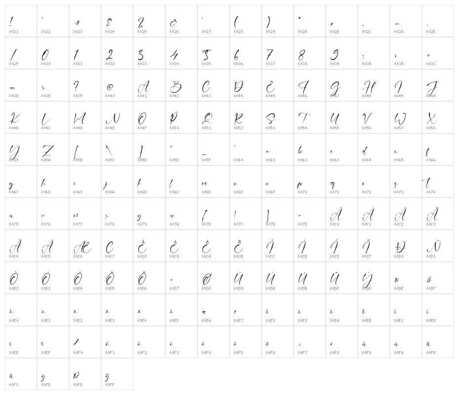 PetterJenne Character Map