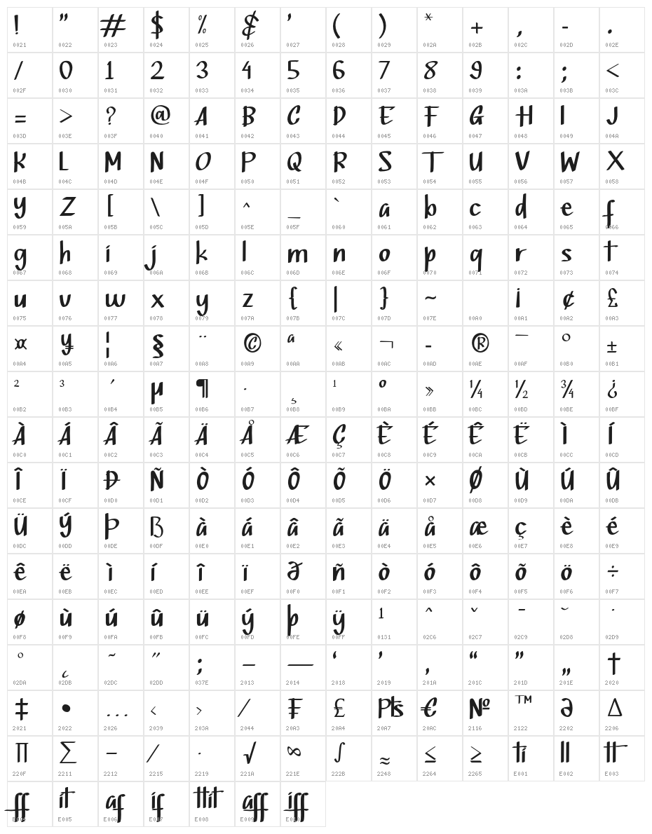 Petters Character Map
