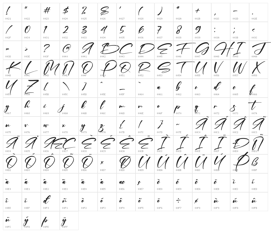 Pettrick Belinst Character Map