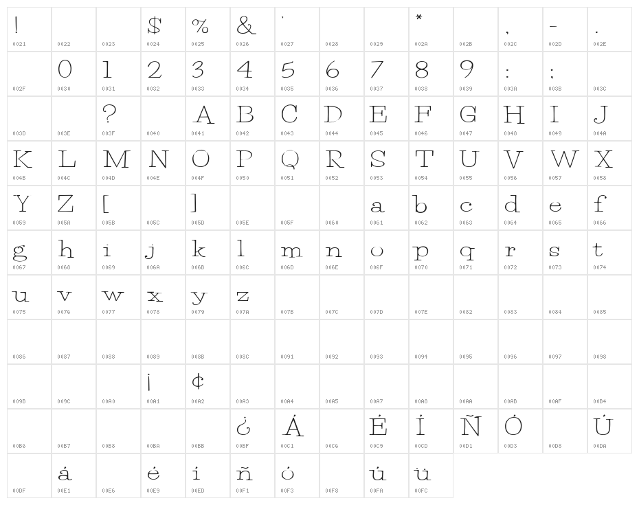PetuniaBounce Character Map