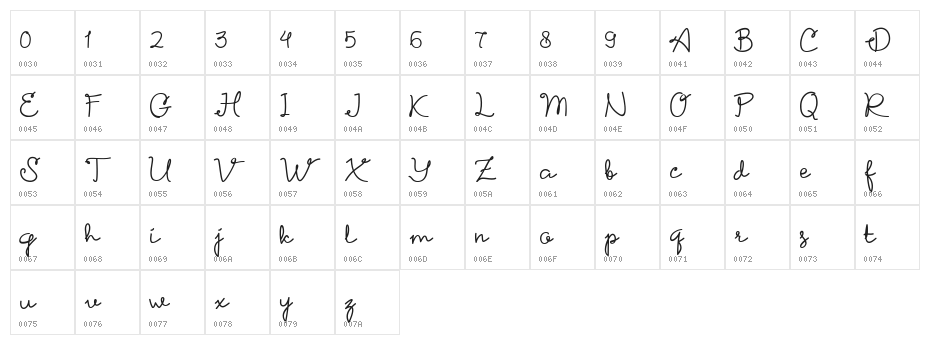 Petunia Character Map
