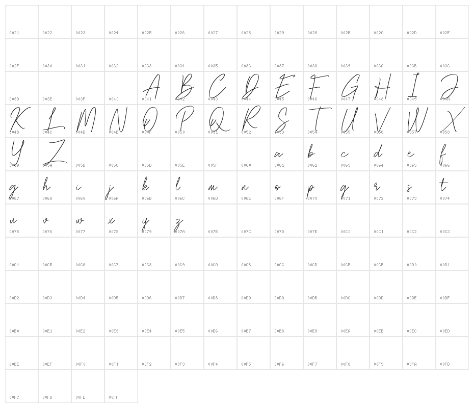 Pevanytta Signature Character Map