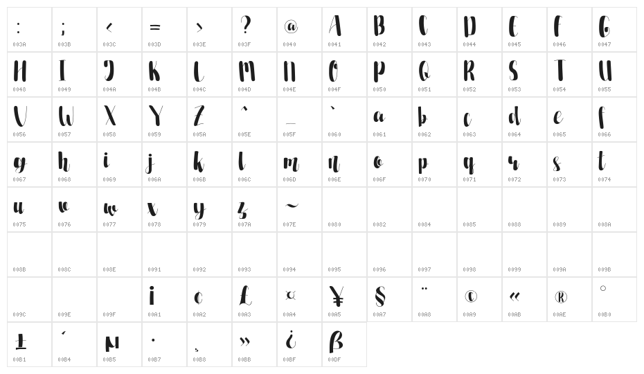 Pevitta Demo Character Map