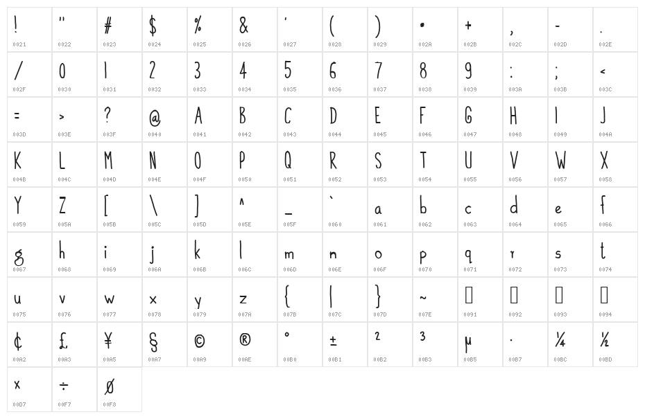 Peyarili Character Map