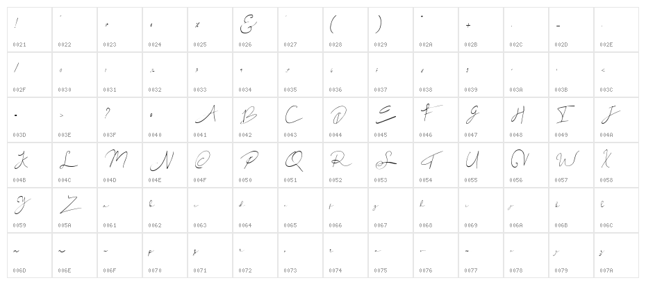 Peylon Viggo Character Map