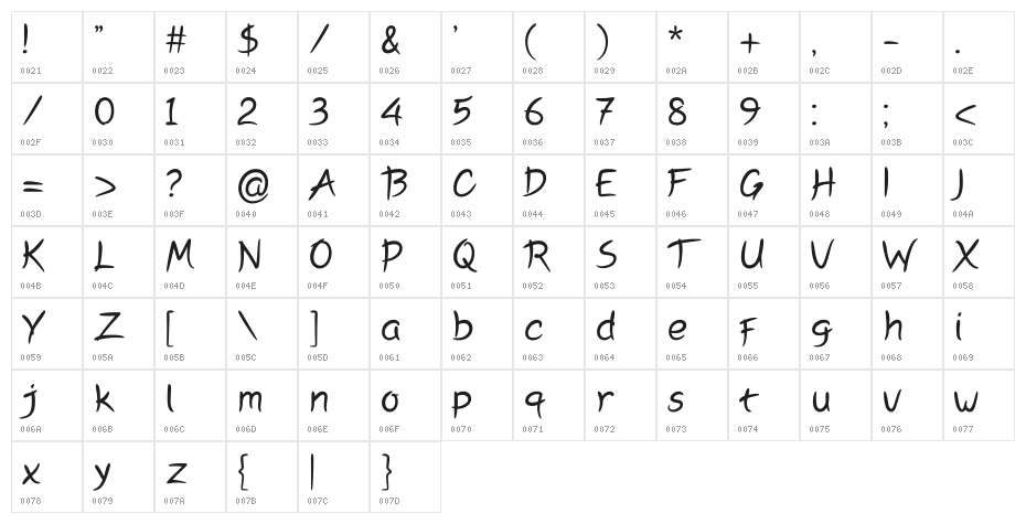 Peyori Character Map