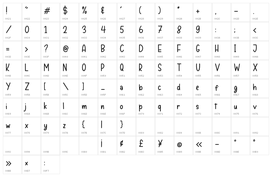 peachyday Character Map