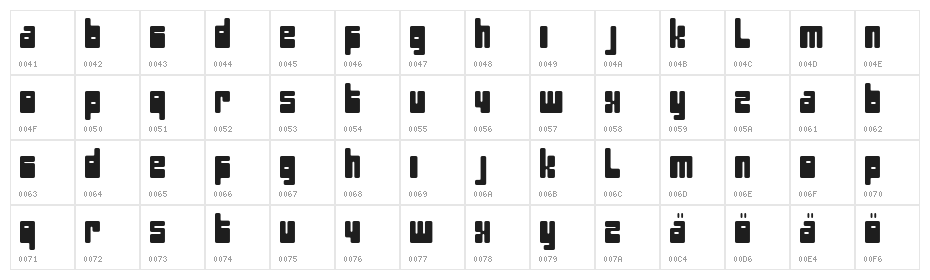 pectopah Character Map