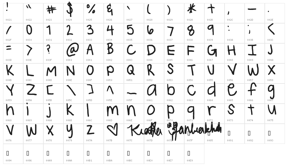 pefecto Character Map