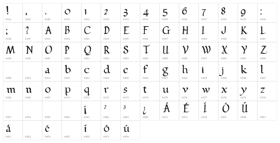 pehuensito Character Map