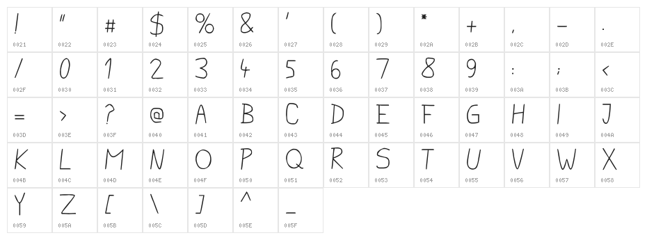 pencilCASE Character Map