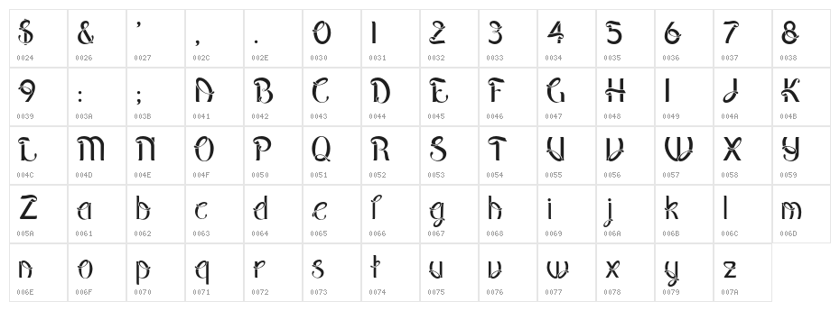pepinot Character Map