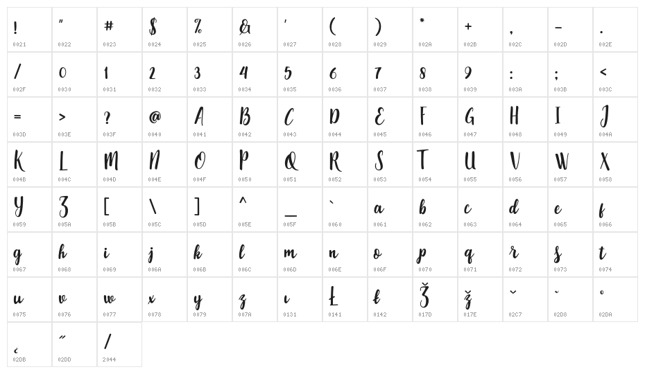 pequescript Character Map