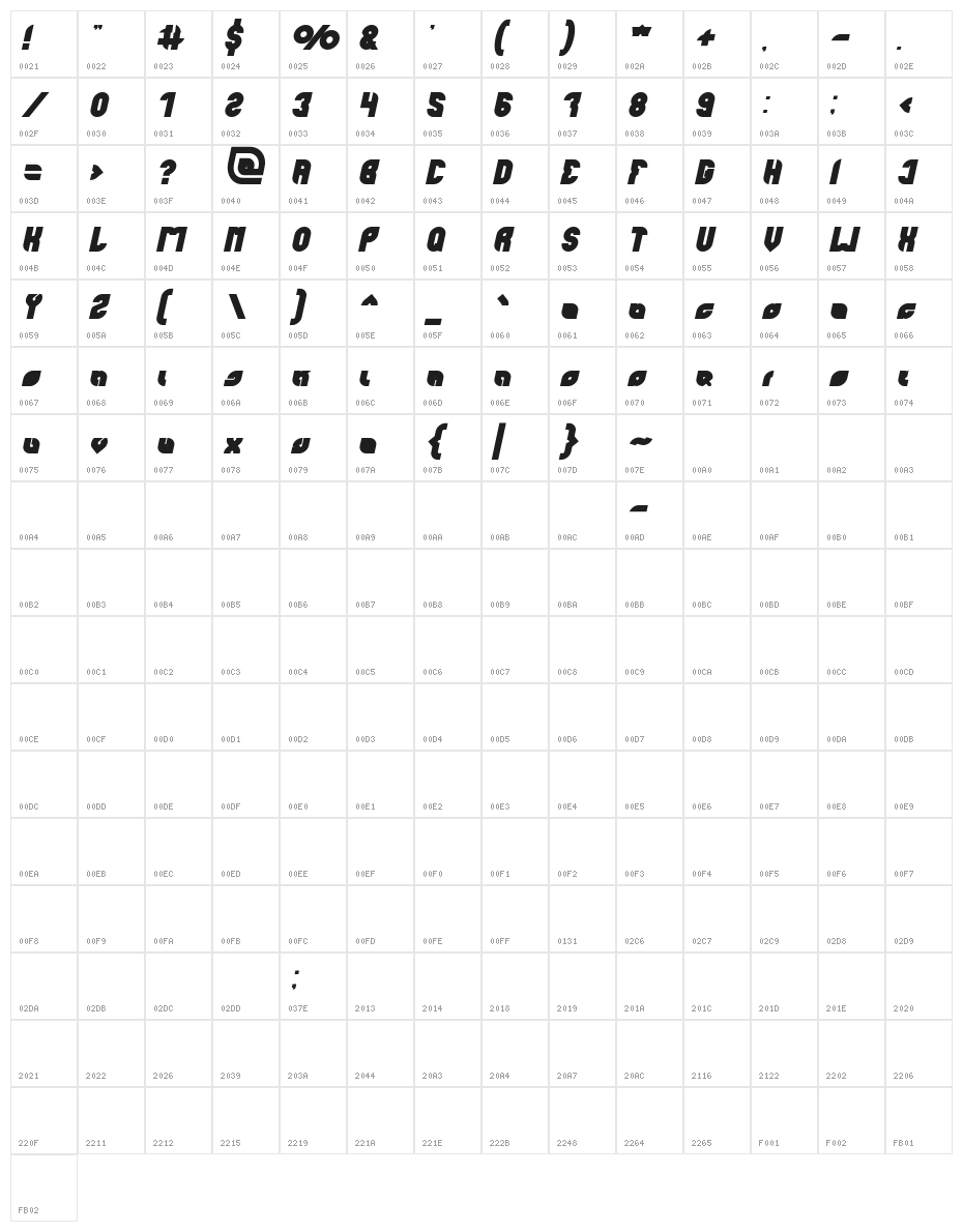 perfect Bold Italic Character Map