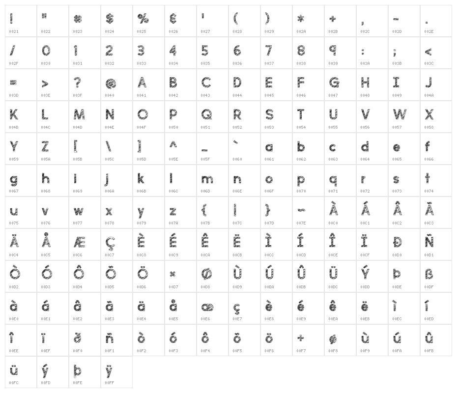 perfectly scratchy Regular Character Map