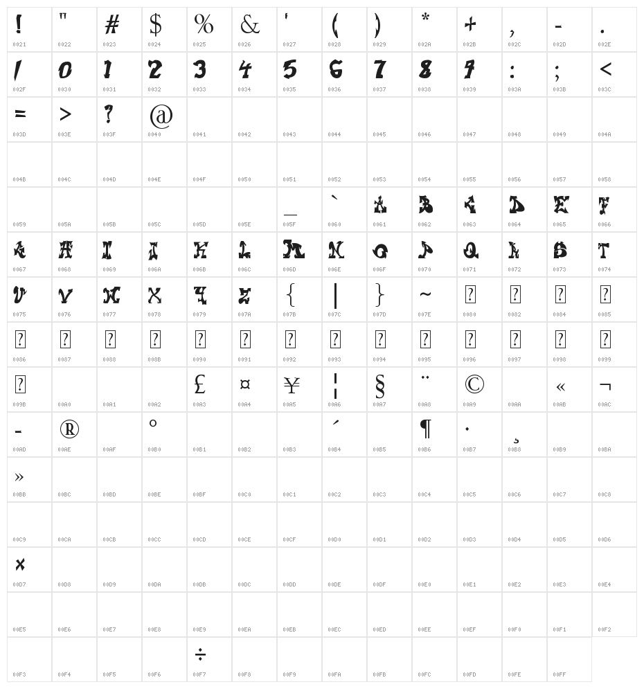 personal bj Character Map
