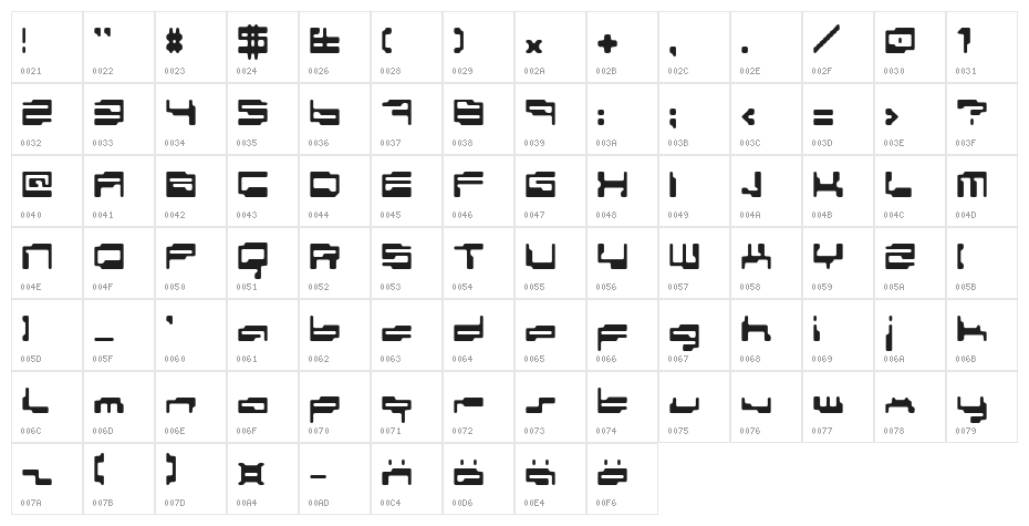 personal computer Character Map