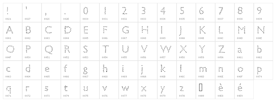 petiteboule Character Map