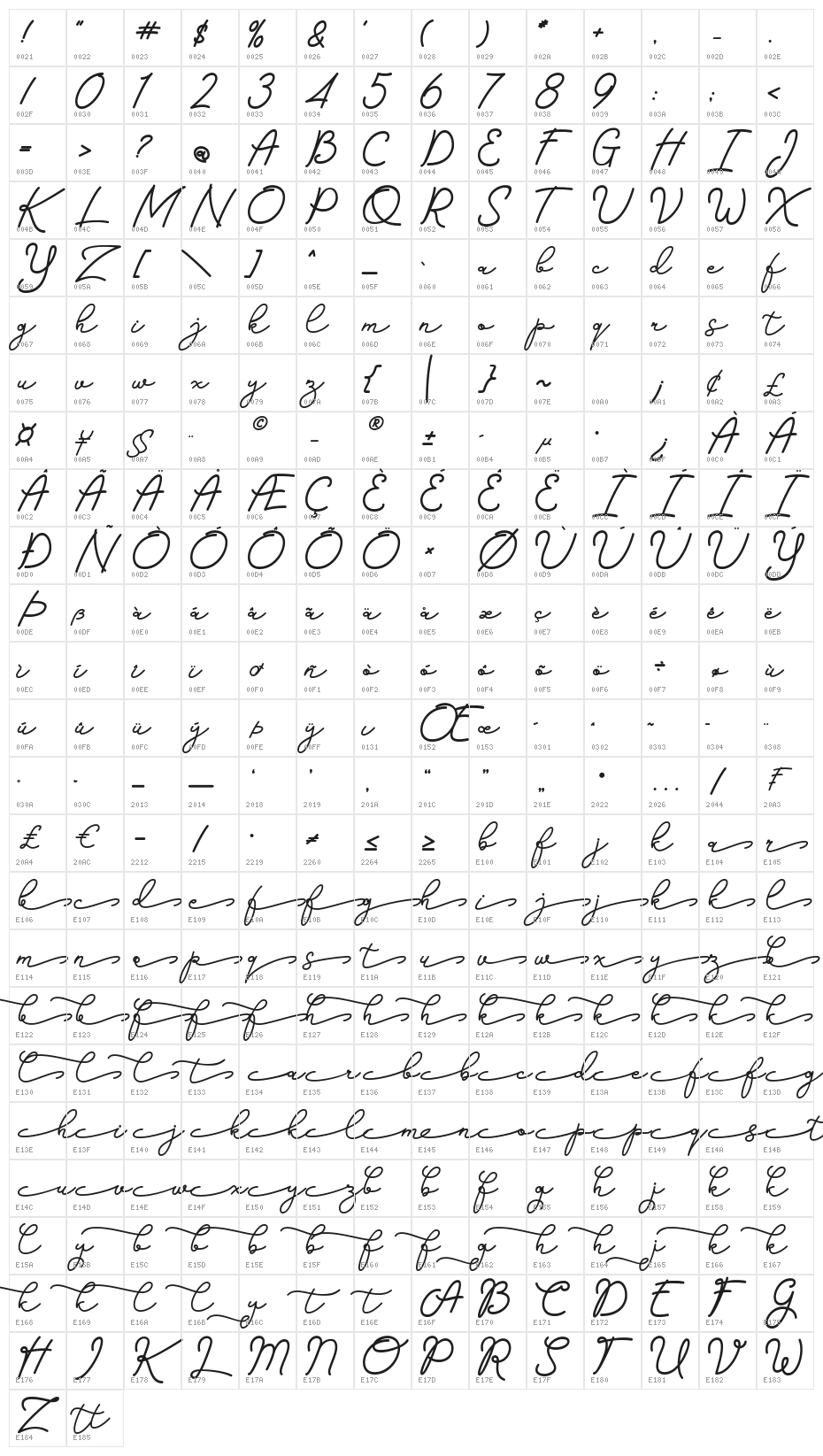 petrichor Character Map