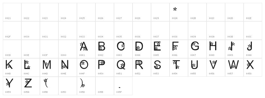 petty1.0 Character Map