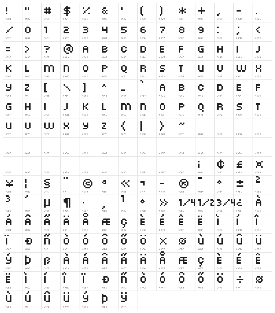 PF Arma Five Character Map