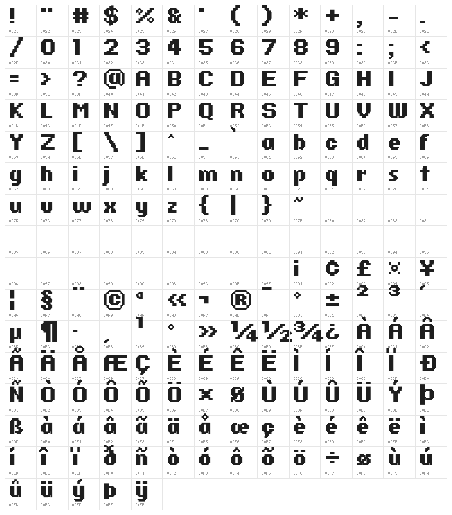 PF Ronda Seven Bold Character Map