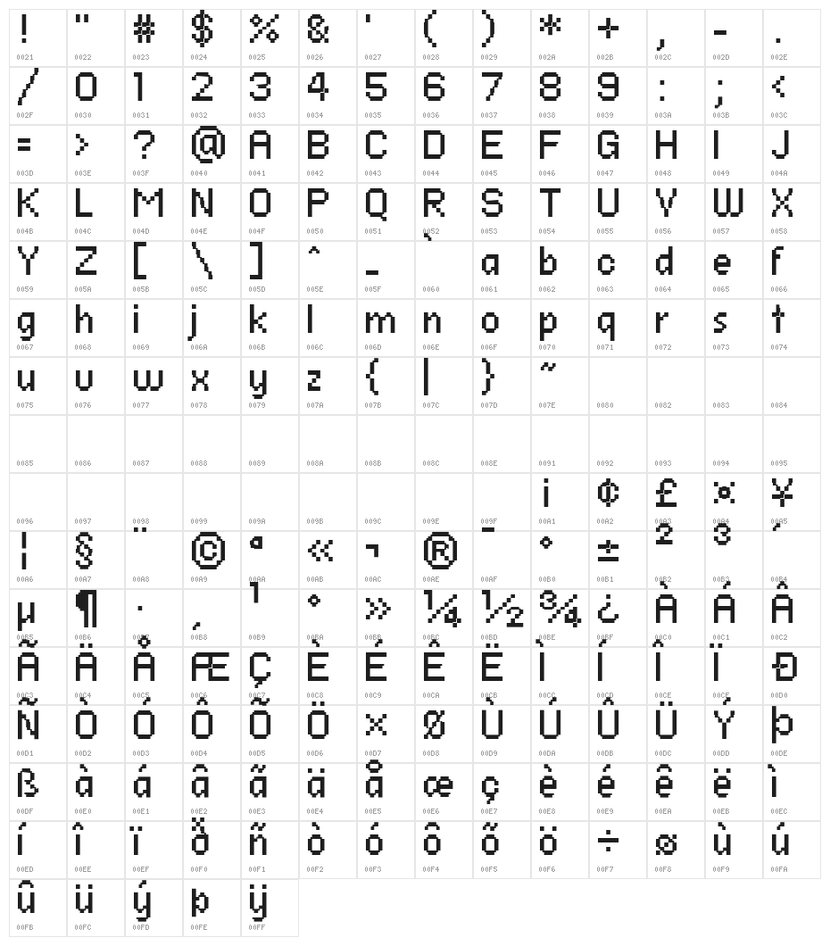 PF Ronda Seven Character Map