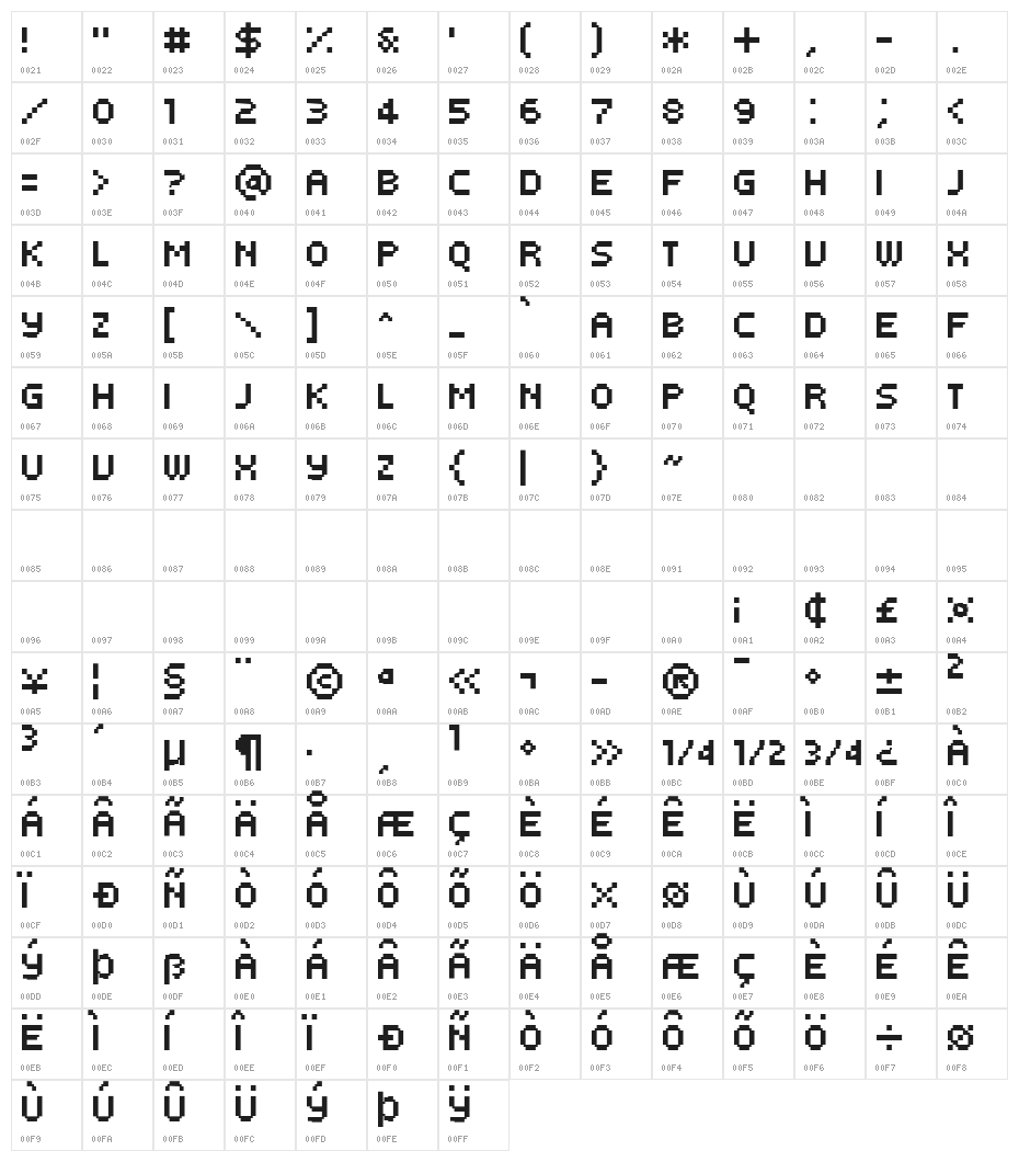 PF Tempesta Five Condensed Character Map