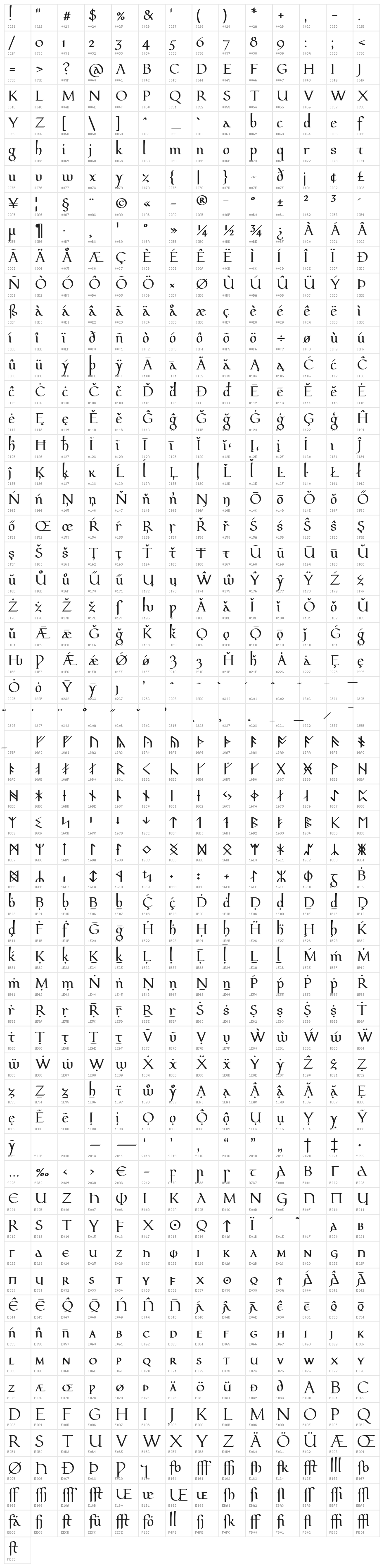 PfefferMediaeval Character Map