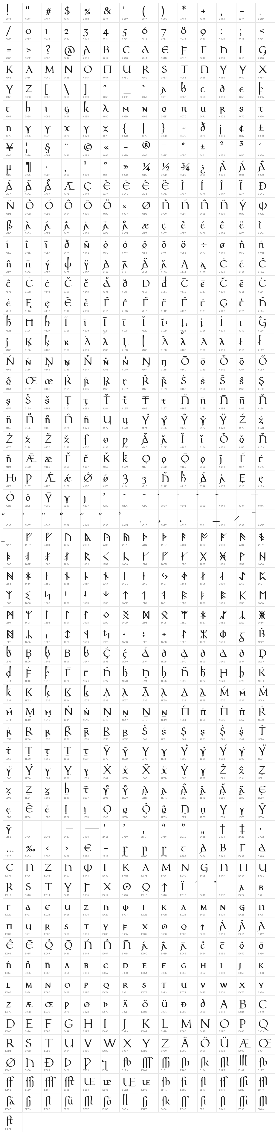 PfefferMedivalG Character Map