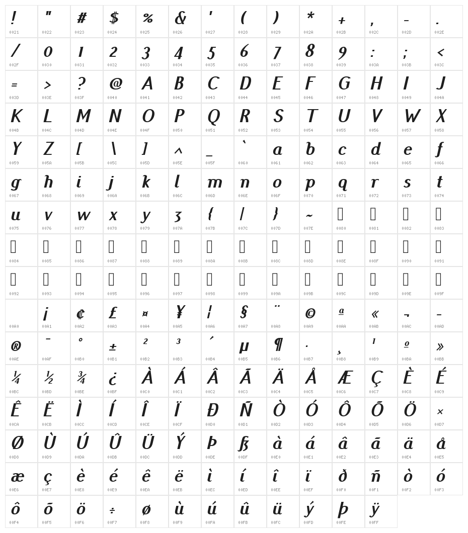 Pfennig Bold Italic Character Map