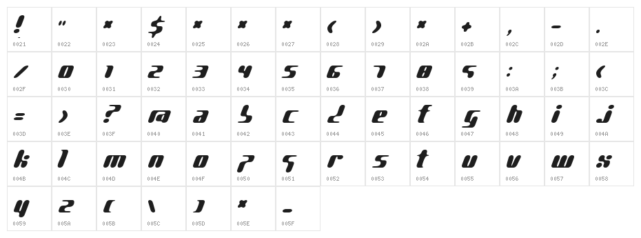 pg GENE Character Map