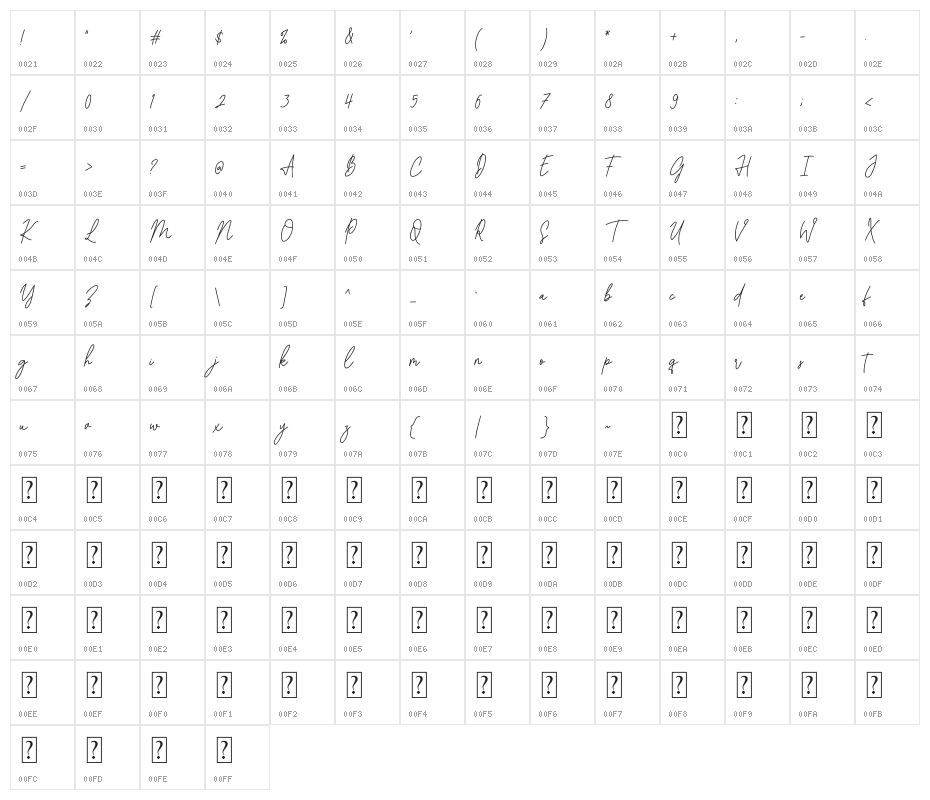 PHILIPS MORRIES DEMO Character Map