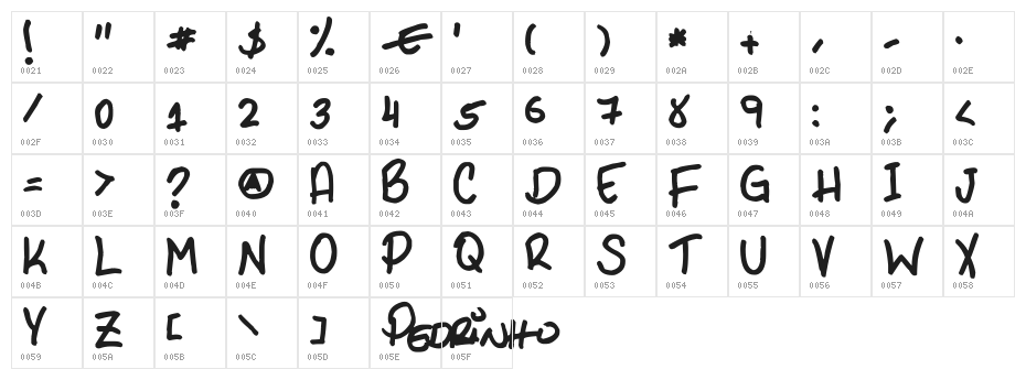 PHR Scrypt II Character Map