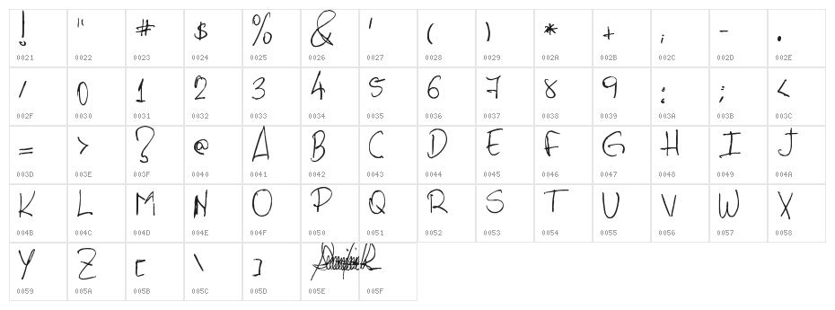 PHRocha Scrypt Character Map